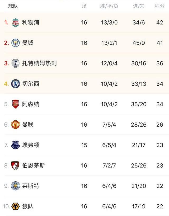 国足U22双杀韩国U22，三月曾在盐城1-0战胜对手